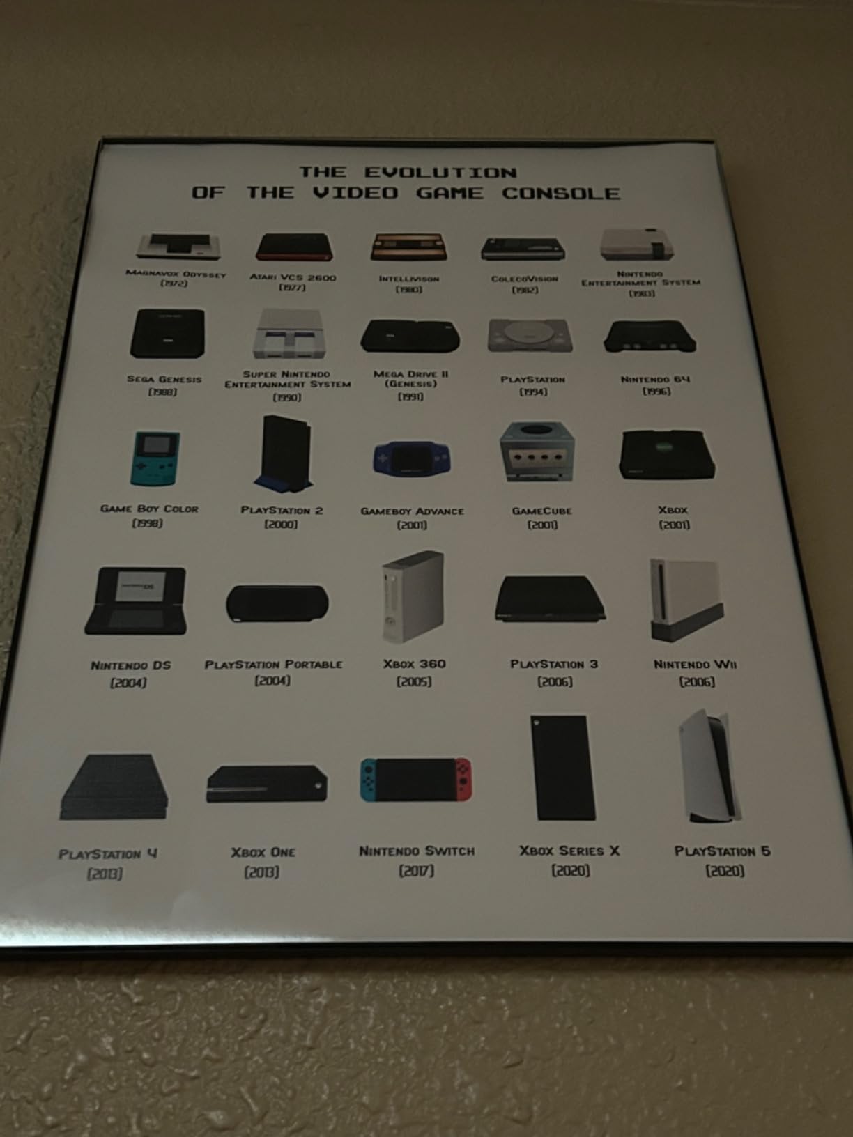 HAUS AND HUES Video Game Wall Art Posters for Boy's Room - UNFRAMED (Console, 12x16) customer photo 2