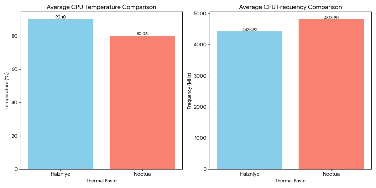 Noctua NT-H2 3.5g, High-Performance Thermal Paste and 3 Cleaning Wipes customer photo 1